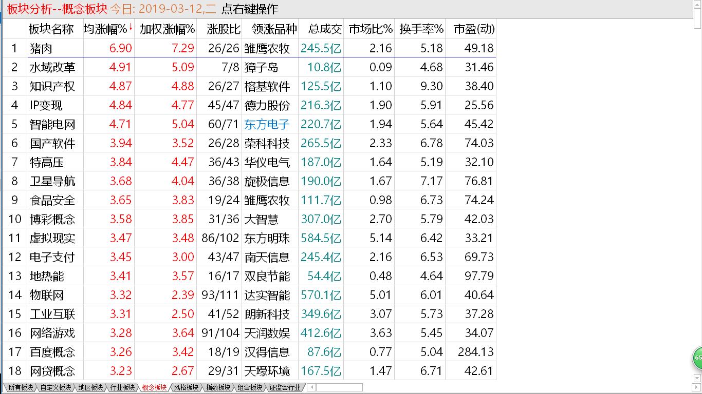 【早盘掘金实战直播】 大盘主力减仓  小盘高位滞涨