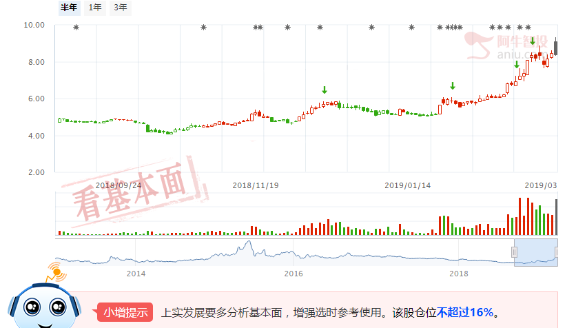 指数不会大跌！深挖下一个翻倍风口！（附股）