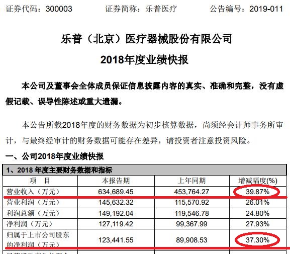 国内心血管硬核龙头2018年业绩暴涨可股价却腰斩还有救吗