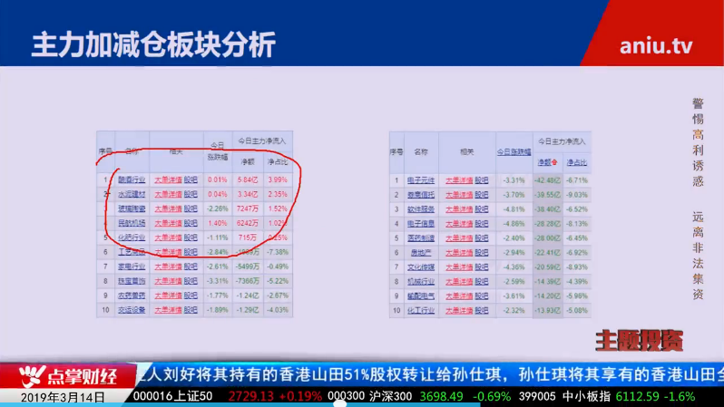 【观点】毛利哥：紧跟港资动向把握回补机会！这类股票会强势超预期！