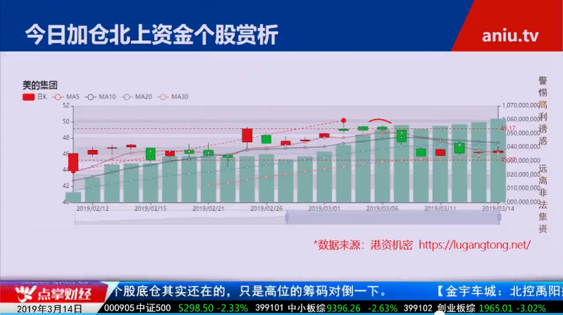 【观点】毛利哥：紧跟港资动向把握回补机会！这类股票会强势超预期！