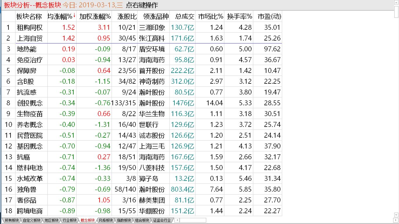 【早盘实战直播】 小盘进入调整  继续隔岸观火