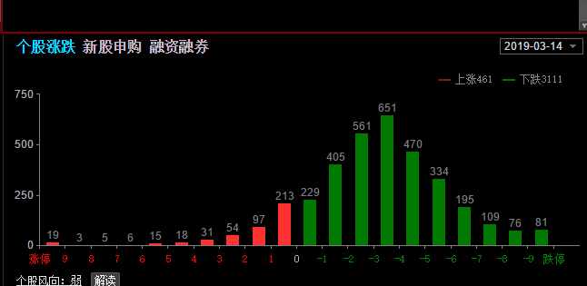 躲过大跌，再论后市（俊哥深度 ）