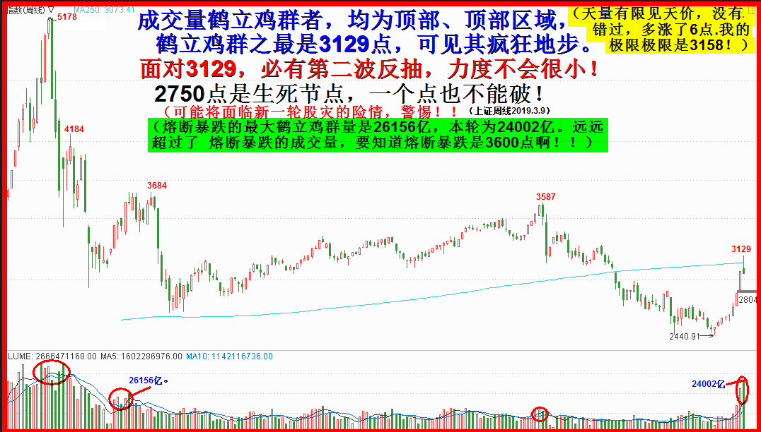 成交量欺骗了天下人！！