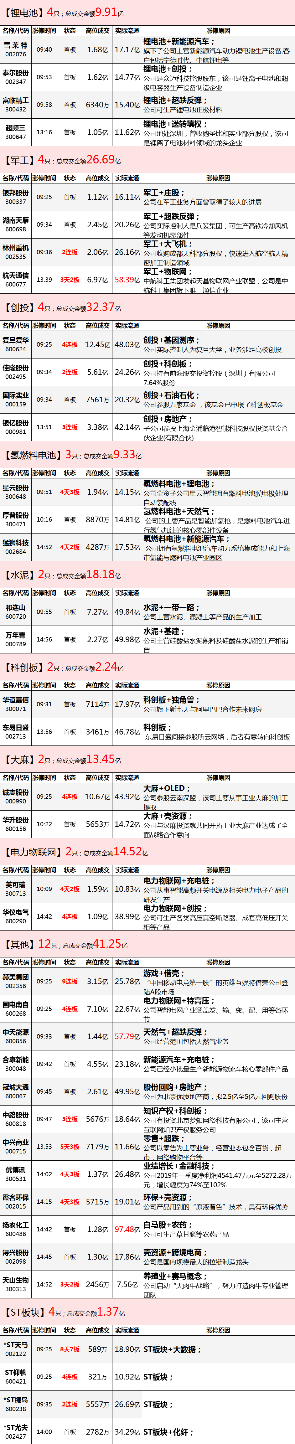 大妈，有没有乖乖的把优质筹码拱手交出？