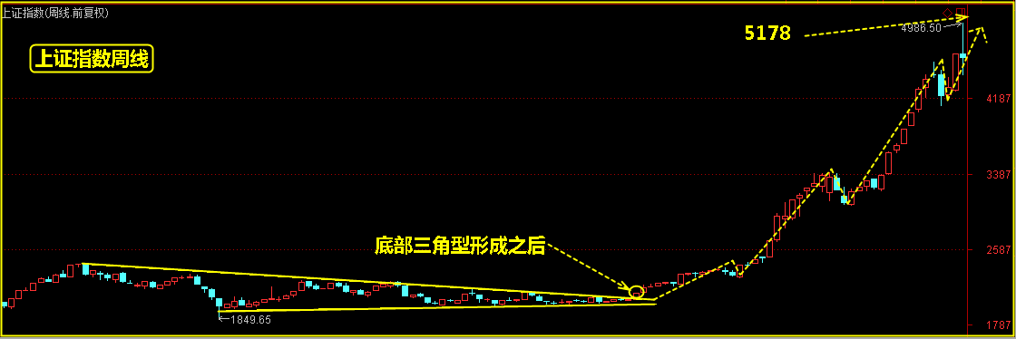 恐惧是来自对未来的不自信！