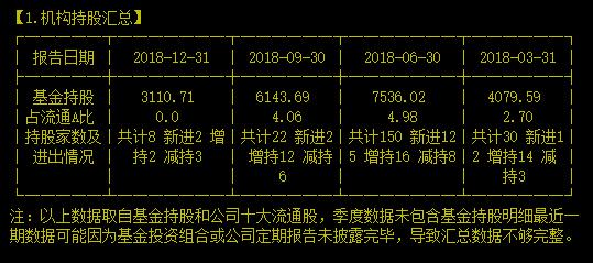 工业机器人龙头来到了中长期博弈的节点该警醒的时候可别打盹啊！