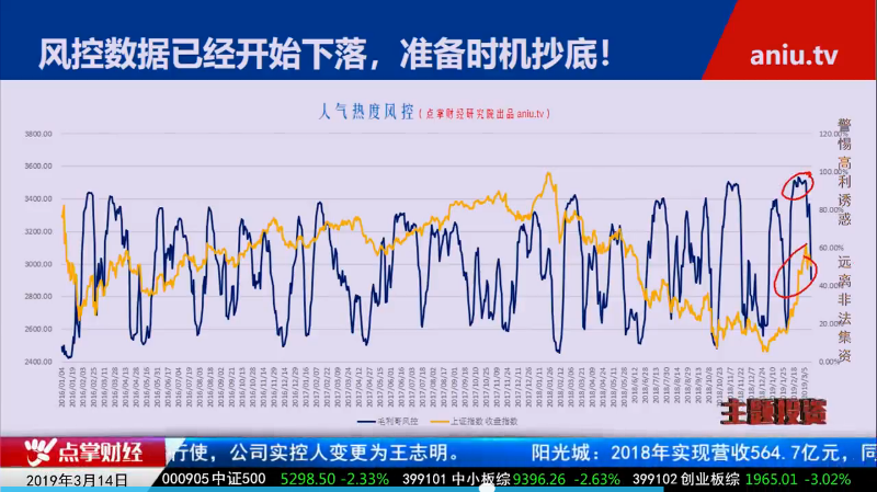 【观点】毛利哥：紧跟港资动向把握回补机会！这类股票会强势超预期！