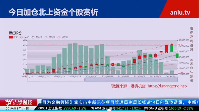 【观点】毛利哥：紧跟港资动向把握回补机会！这类股票会强势超预期！