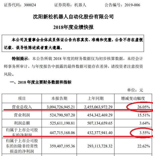 工业机器人龙头来到了中长期博弈的节点该警醒的时候可别打盹啊！