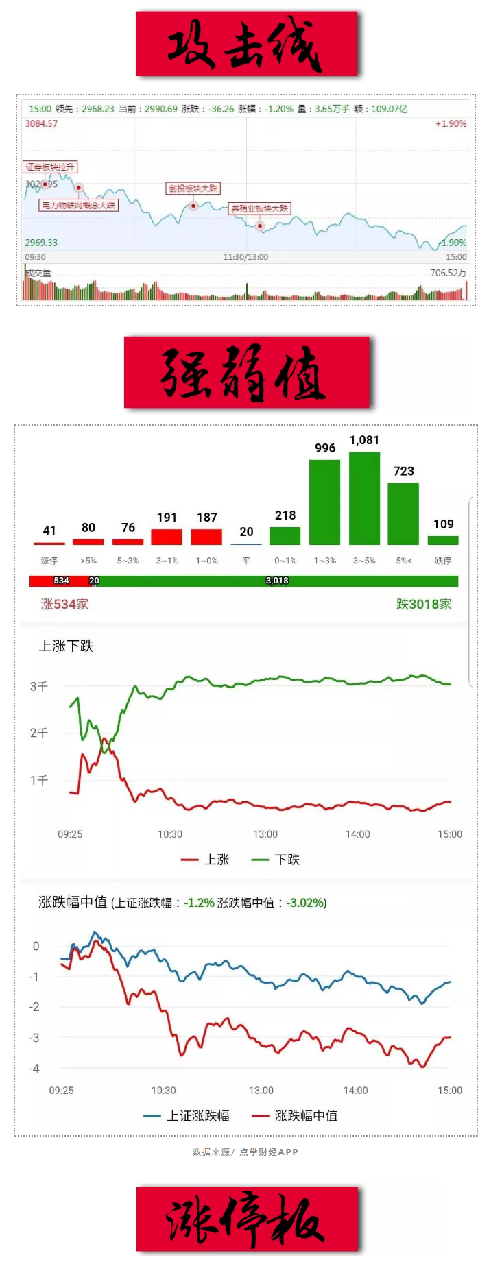 大妈，有没有乖乖的把优质筹码拱手交出？