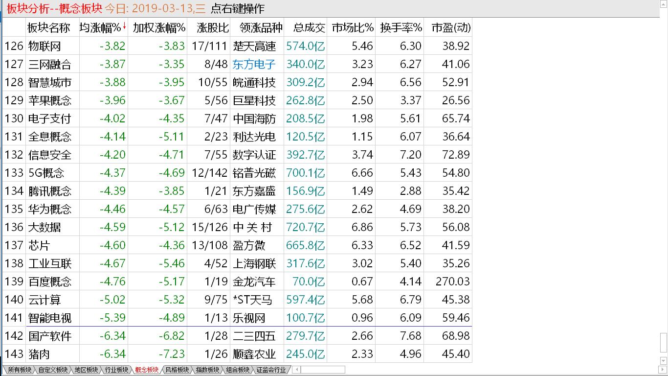 【早盘实战直播】 小盘进入调整  继续隔岸观火