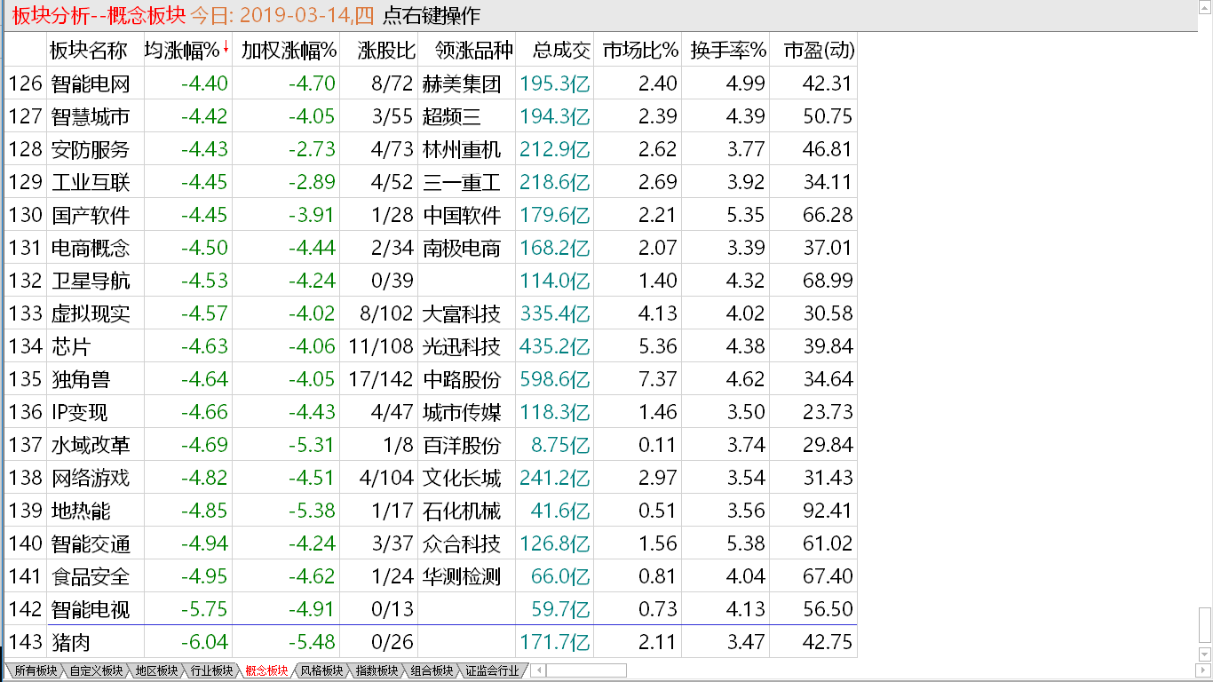 【早盘实战直播】 小盘脱离头部