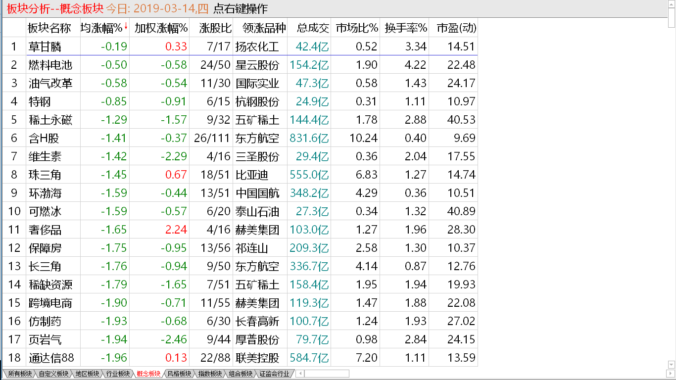 【早盘实战直播】 小盘脱离头部