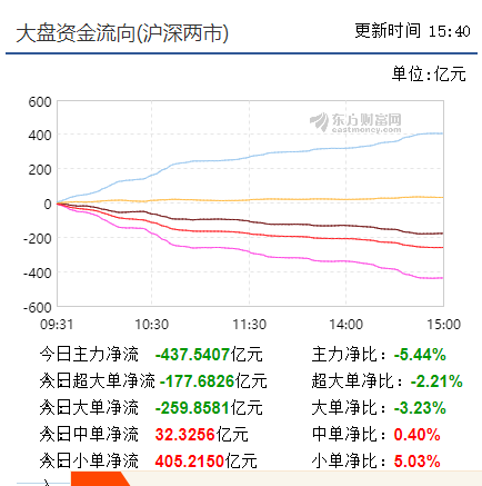 【早盘实战直播】 小盘脱离头部