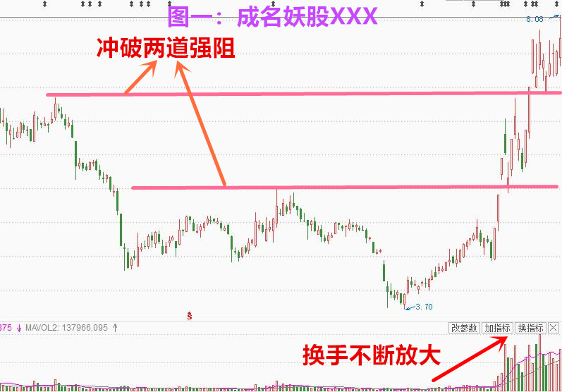 此股妖气袭人 堪比东方通信