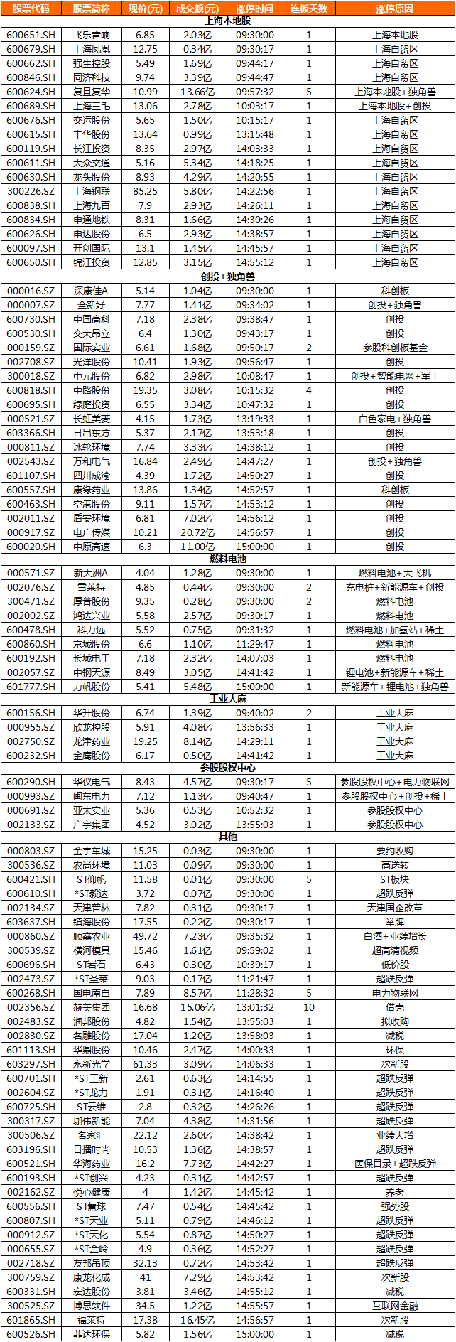 调整进入缩量拉锯阶段