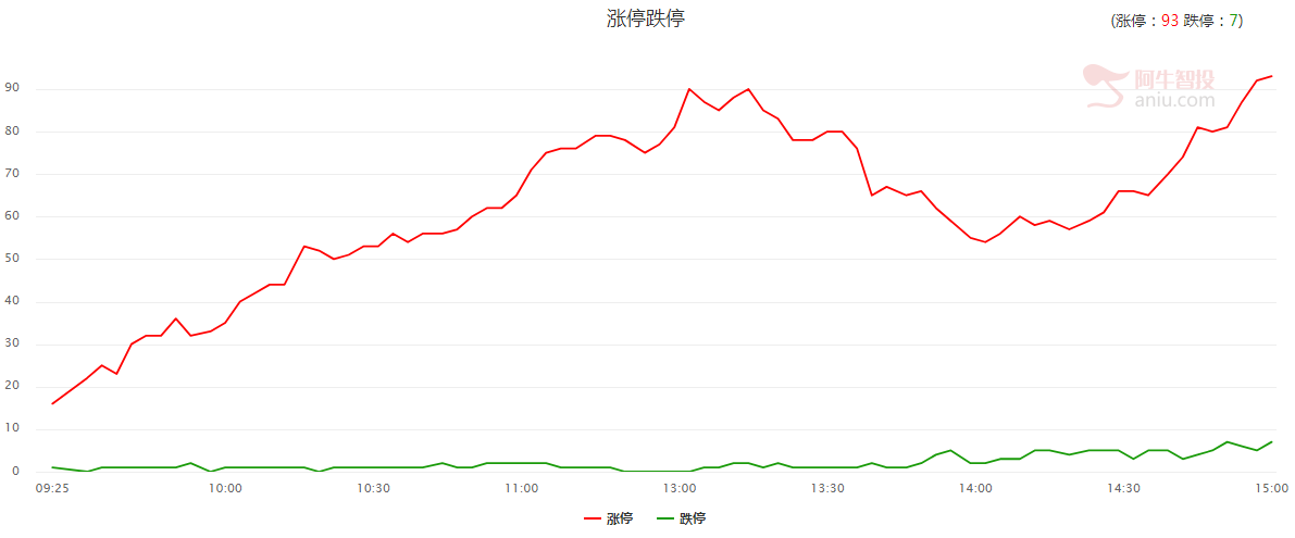 继续看好后市行情！