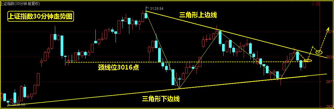 牛头还在，下周或将结束调整！