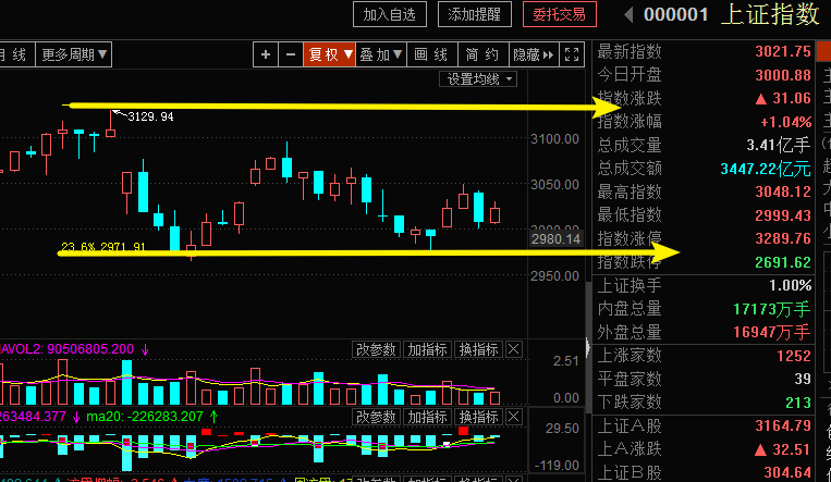 【风水资金实战课】中通分时盘口吸筹，指数开始偏暖