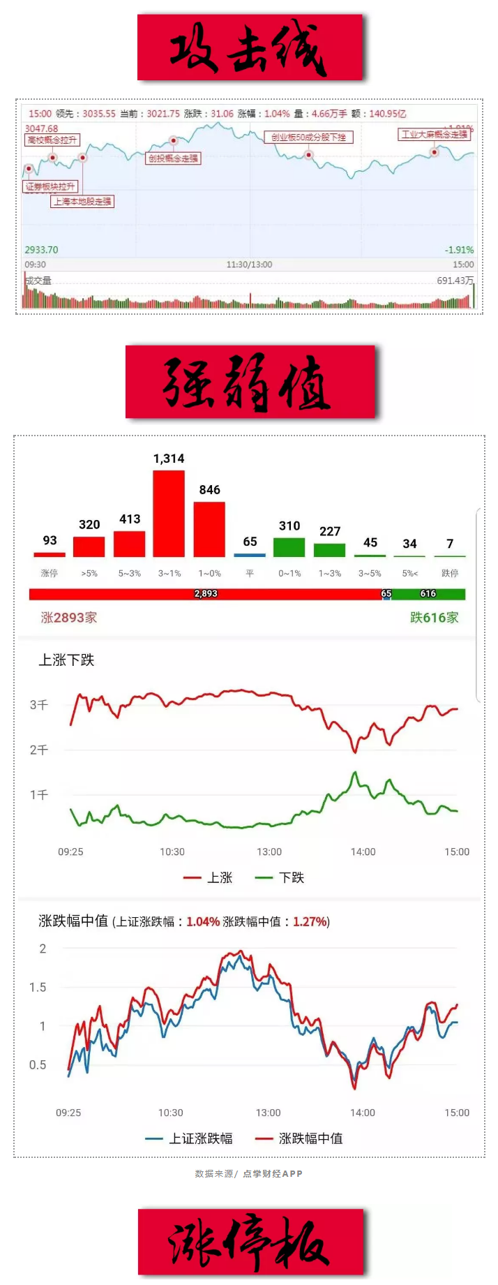 调整进入缩量拉锯阶段