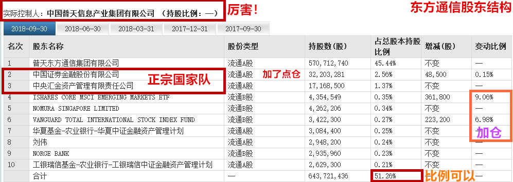 此股妖气袭人 堪比东方通信