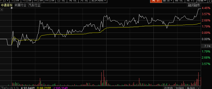 【风水资金实战课】中通分时盘口吸筹，指数开始偏暖