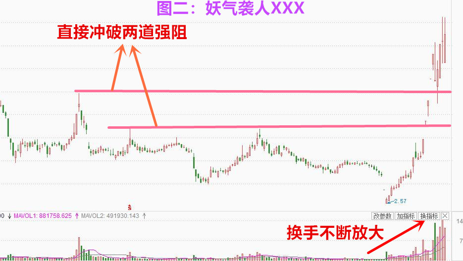 此股妖气袭人 堪比东方通信