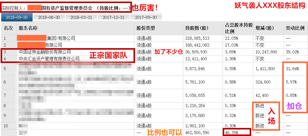 此股妖气袭人 堪比东方通信