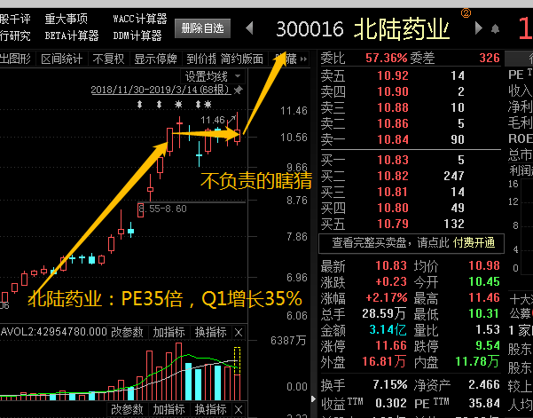 2019年03月15  星期五 市场剧震如何生存