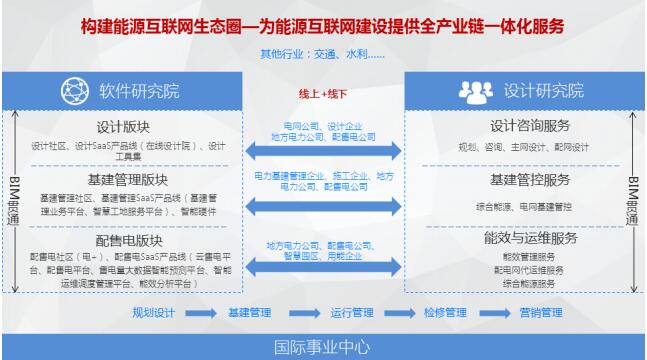 前两天炒泛在电力物联网时的一个小妖就是它