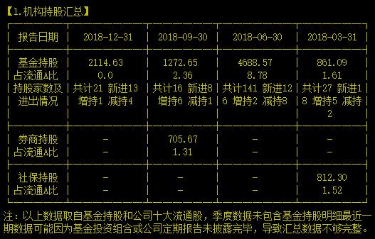 这公司是好几个细分领域的龙头怕不是条九头龙吧！