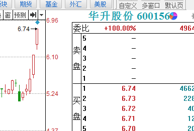 蓝筹价值回归，白酒是酒香四海