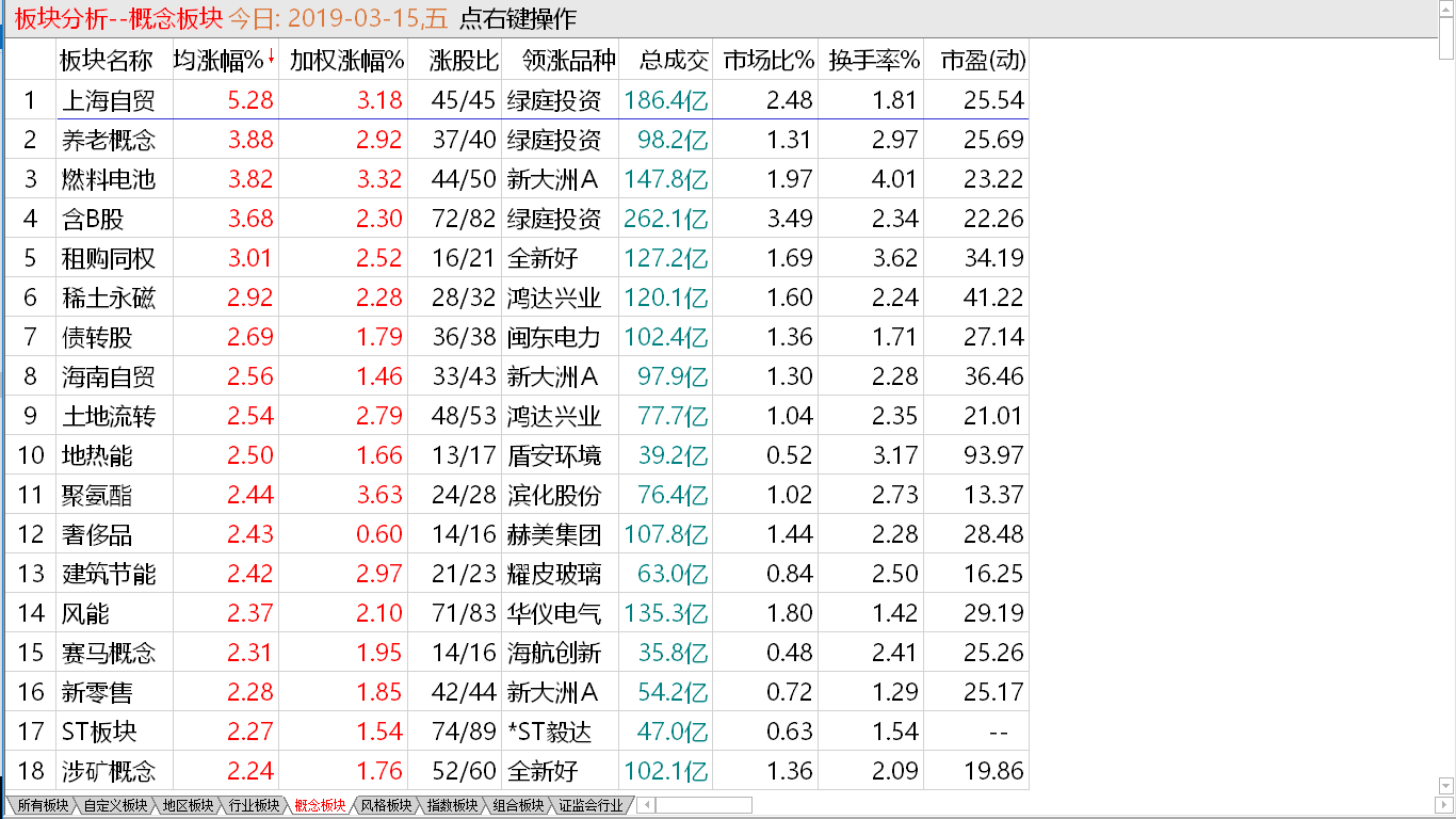 【早盘实战直播】 缩量反抽失败