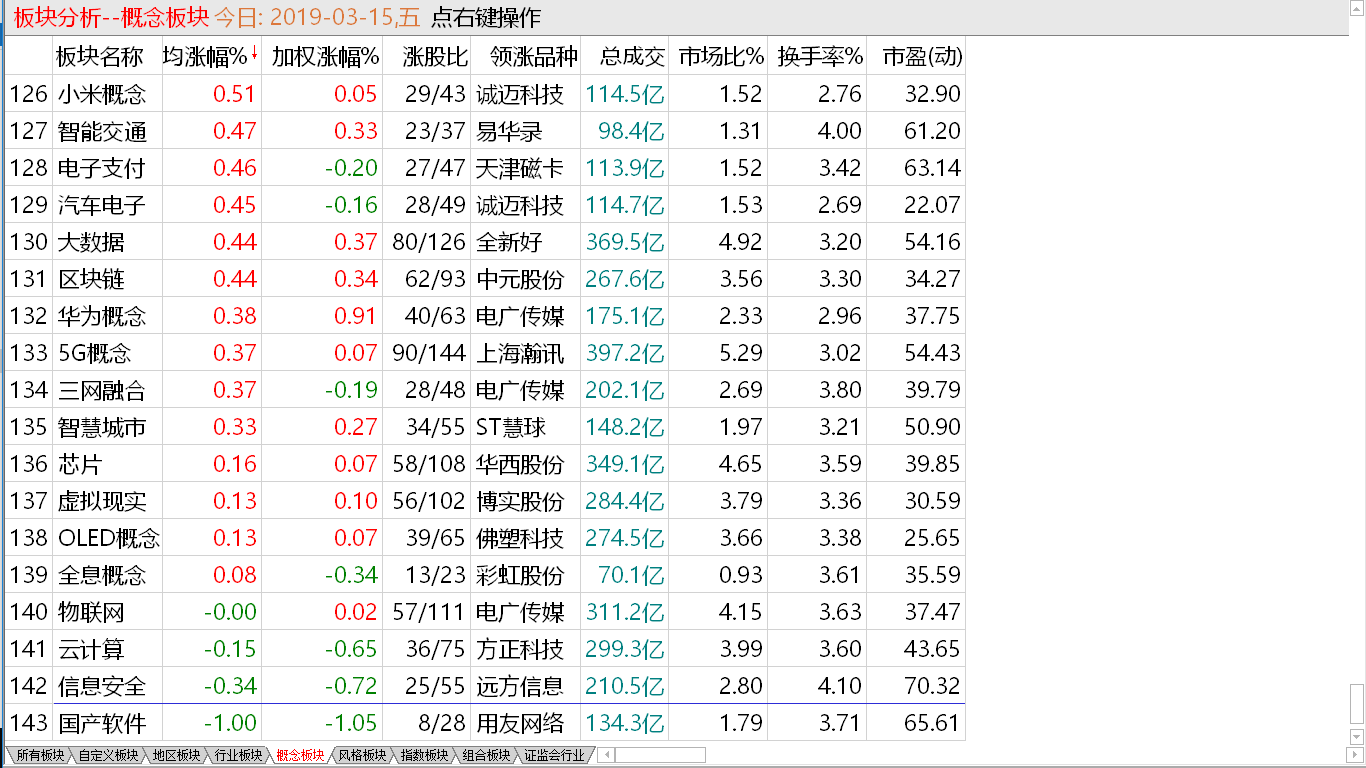 【早盘实战直播】 缩量反抽失败