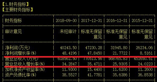 这公司是好几个细分领域的龙头怕不是条九头龙吧！