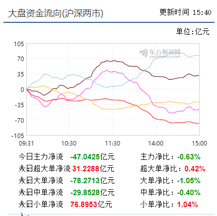 【早盘实战直播】 缩量反抽失败