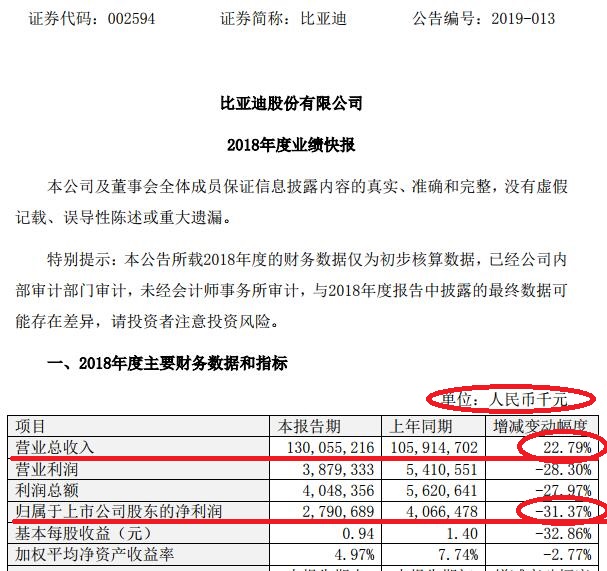 比亚迪——这三个字已经说明一切了！