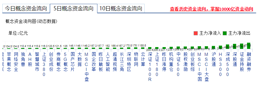 【早盘掘金实战直播】 大盘仍将调整