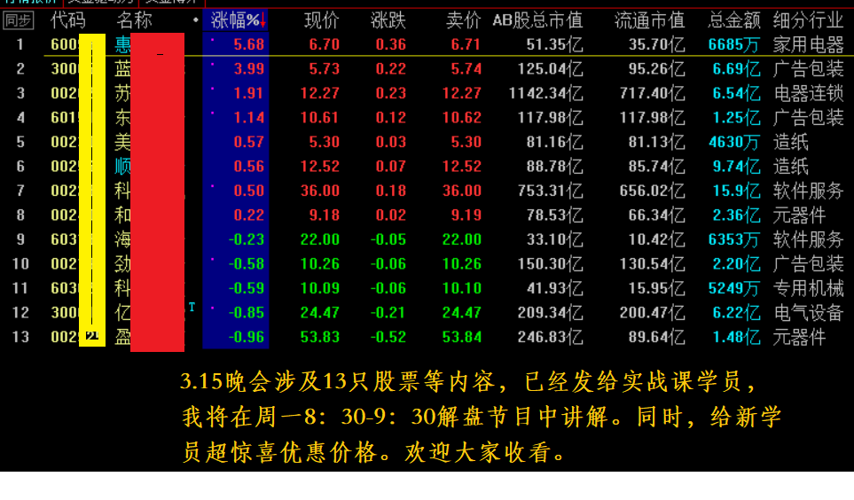 3.15涉及股票的影响，及其应对策略