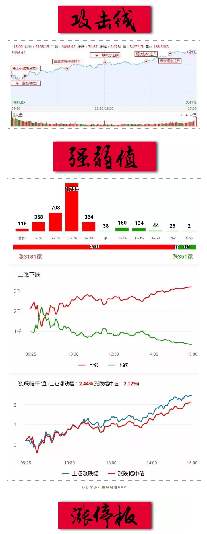 一顿操作猛如虎！公募大哥们终于干活了！