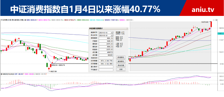 【观点】毛利哥：精准预判风格切换和本波上涨！那么接下来机会在......