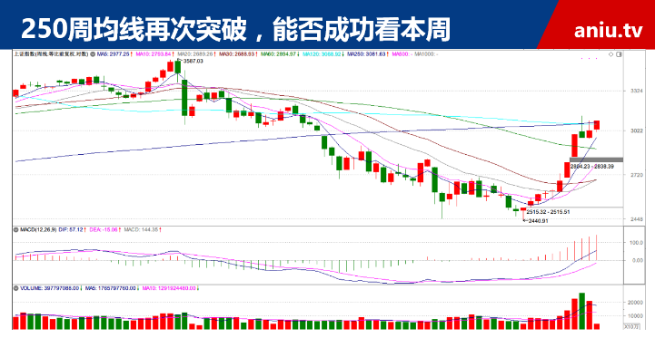 【观点】毛利哥：精准预判风格切换和本波上涨！那么接下来机会在......