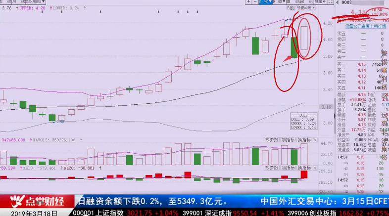 【观点】窦维德：回马枪卡位 高胜算操盘