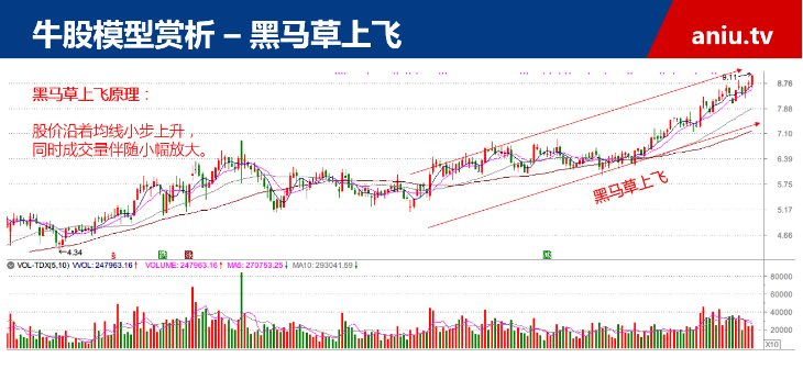 【观点】毛利哥：精准预判风格切换和本波上涨！那么接下来机会在......