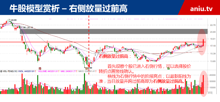 【观点】毛利哥：精准预判风格切换和本波上涨！那么接下来机会在......