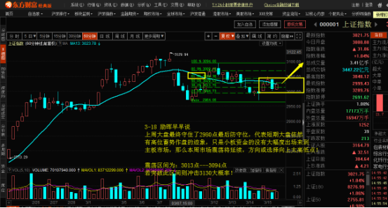 3-18早策略