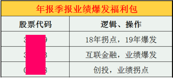 业绩主线爆发，随时新高，但也要提防冲高回落！