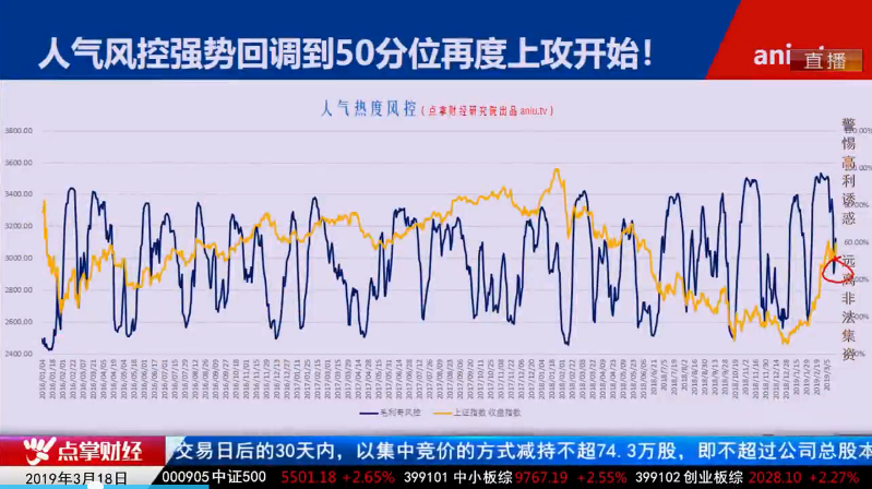 【观点】毛利哥：精准预判风格切换和本波上涨！那么接下来机会在......