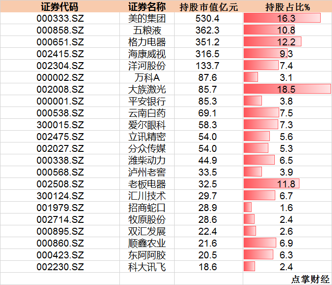 外资成为今日大涨的最大赢家